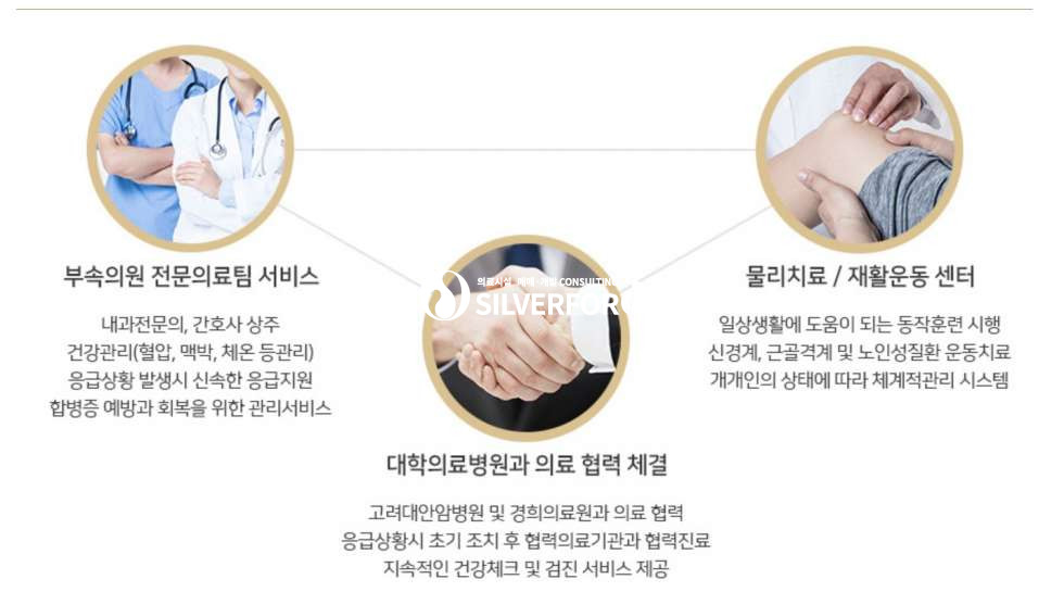 서울 성북구 종암동 성북구 노블레스타워 도심 실버타운 월세 매물번호 14269 사진 3