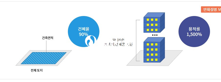 경기 시흥시 정왕동 시흥시 정왕동 리모델링 진행 3기 매매 매물번호 14201 사진 3