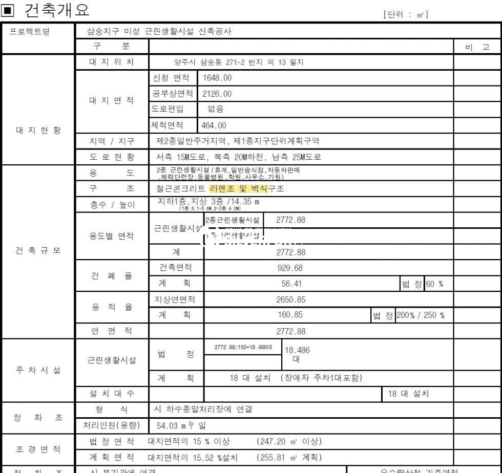 경기 양주시 삼숭동 양주삼숭지구 요양원신축건물 분양 매물번호 13998 사진 2