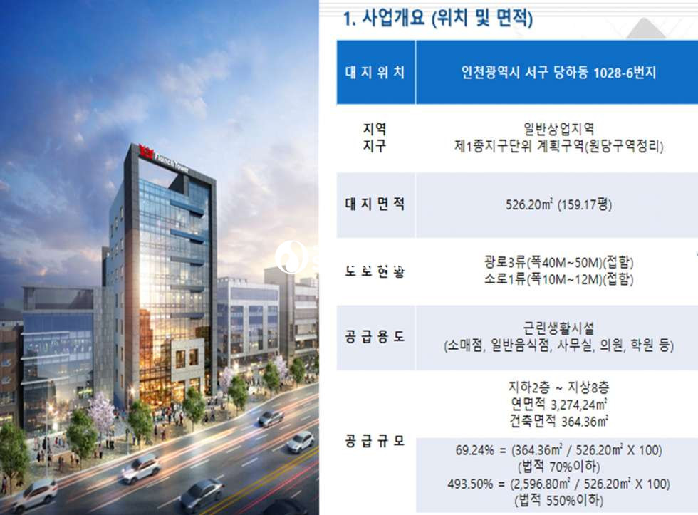 인천 검단구 당하동 검단신도시 신축 분양 매물번호 13068 사진 2