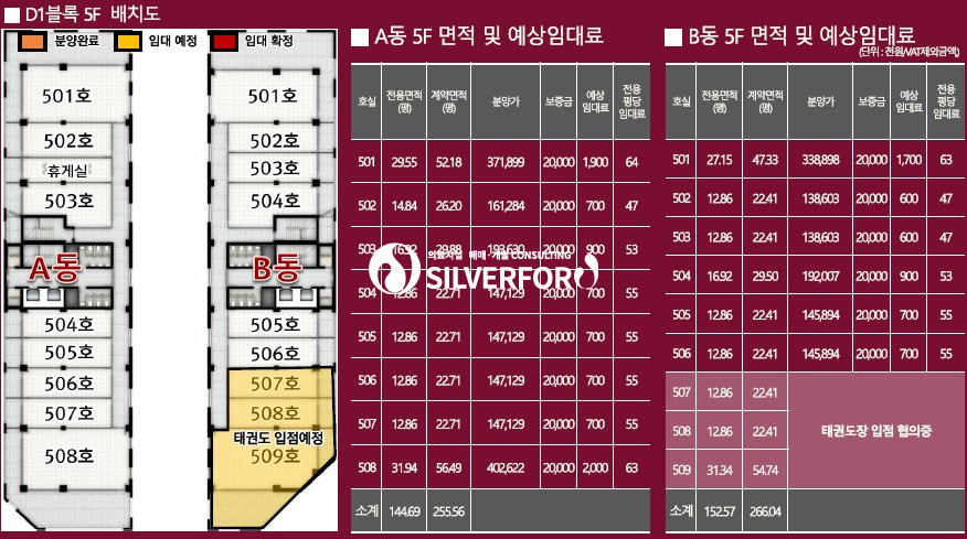 경기 평택시 칠원동 평택 신촌지구 분양상가 분양 매물번호 13048 사진 2