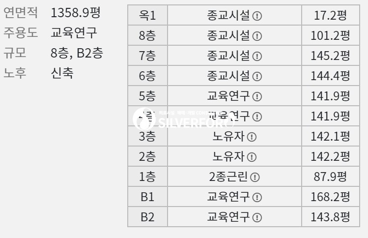 경기 오산시 세교동 오산 세교 주간보호센터 월세 매물번호 14160 사진 4