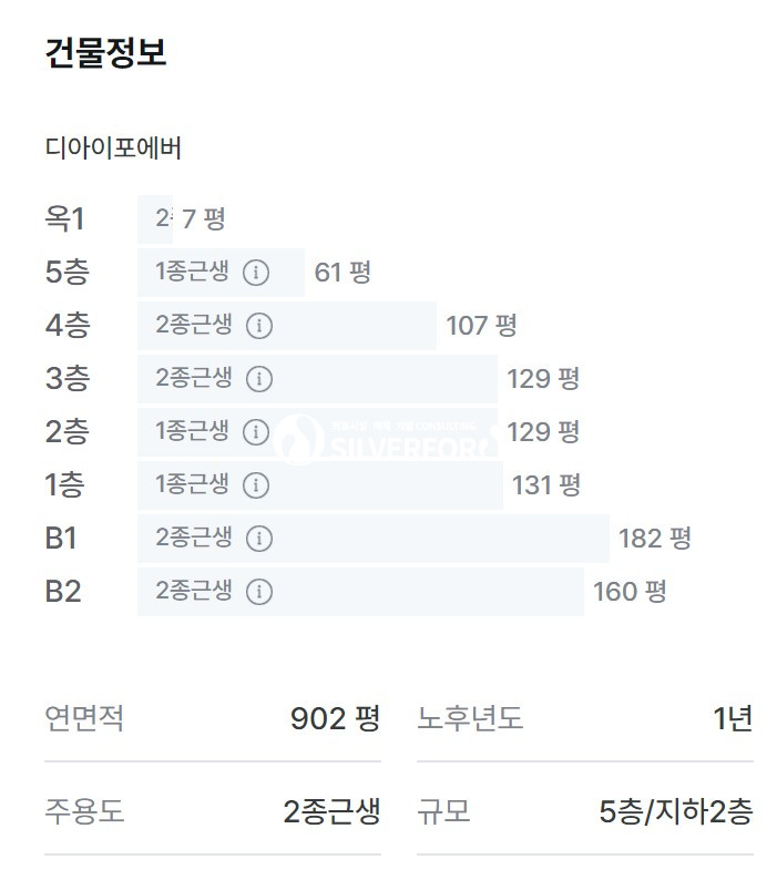 경기 수원팔달구 화서동 화서역 더블역세권 신규아파트 상권 내과전문 분양 매물번호 14211 사진 4