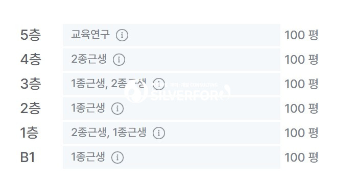 인천 남동구 간석동 요양원 리모델링 매매 매물번호 14213 사진 1