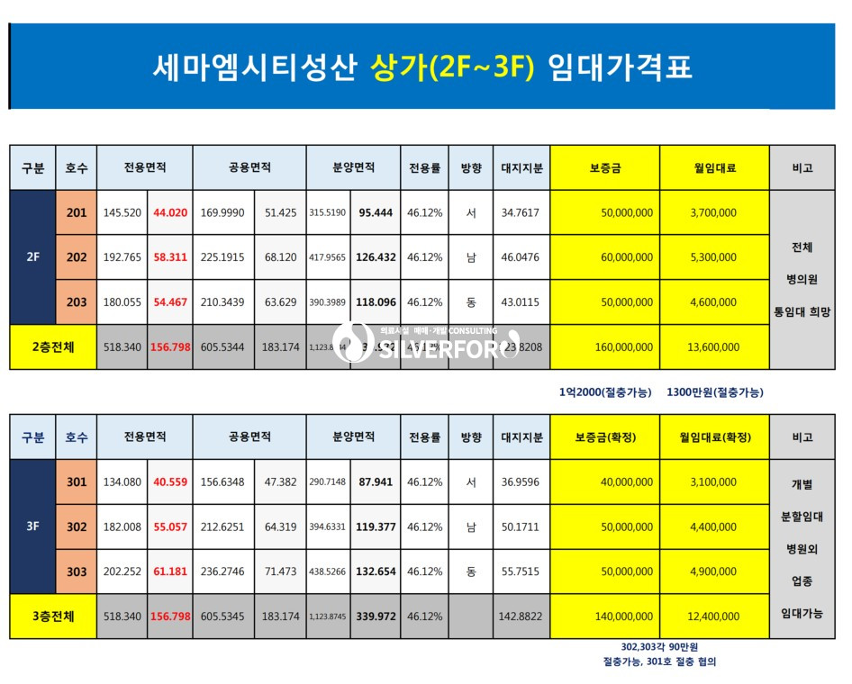 경기 오산시 세교동 오산 병원입점 분양 후 공실사례 월세 매물번호 14221 사진 7