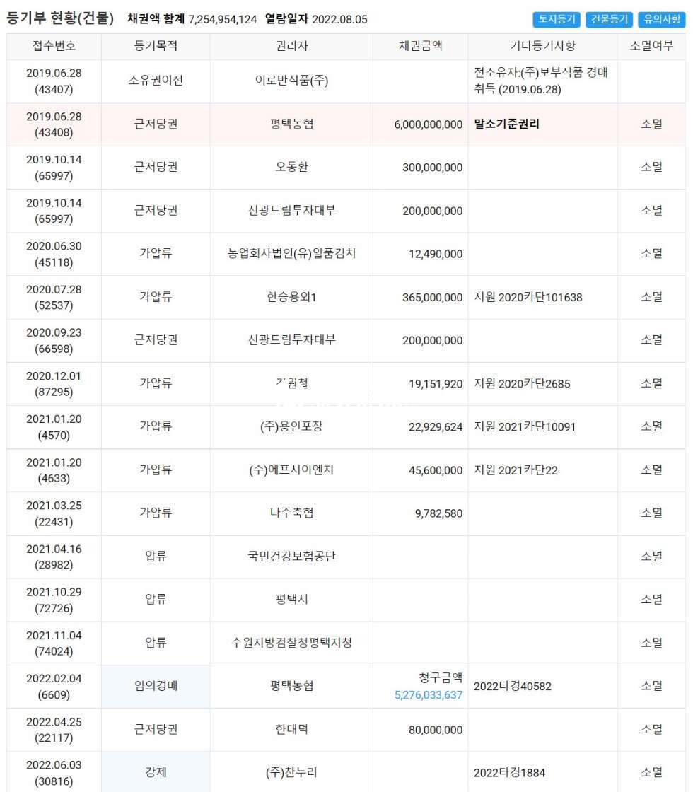 경기 평택시 팽성읍 근내리 평택 팽성읍 경매 진행 매매 매물번호 14255 사진 3