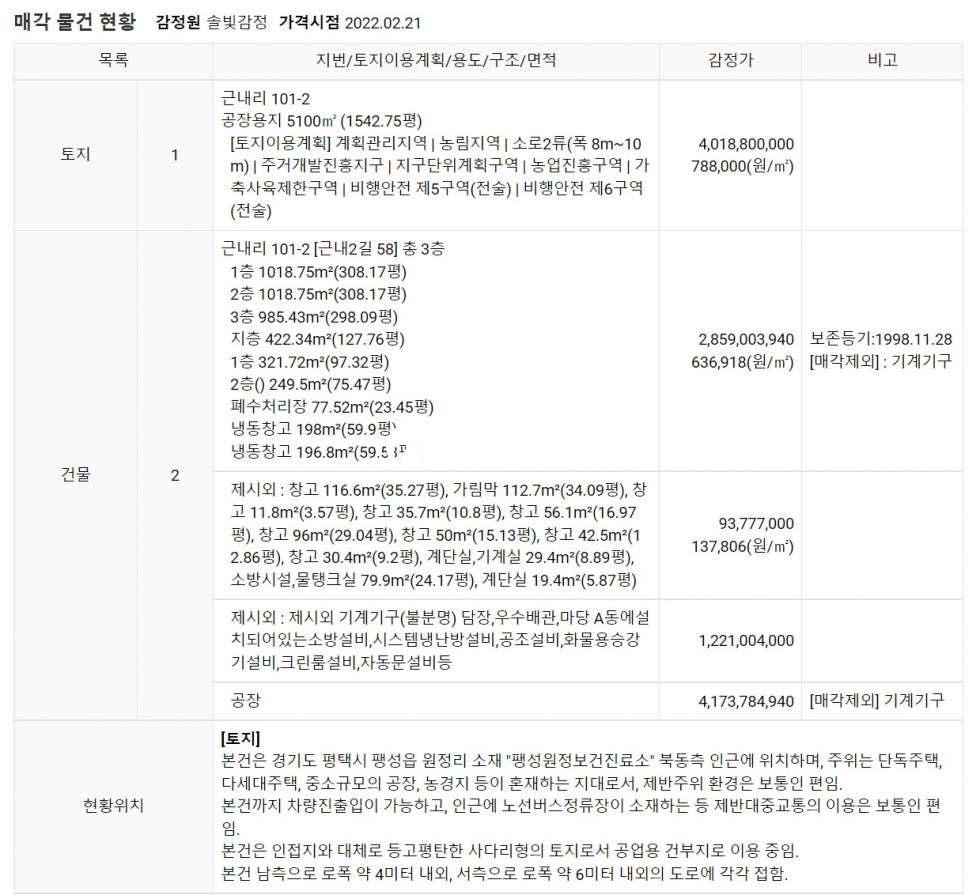 경기 평택시 팽성읍 근내리 평택 팽성읍 경매 진행 매매 매물번호 14255 사진 4